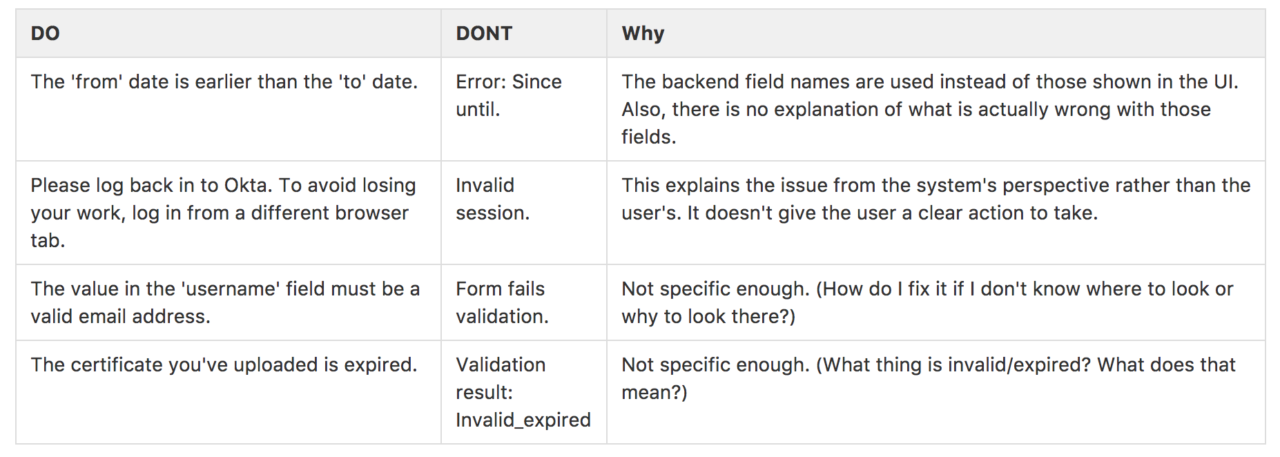 Examples of do's and don't's