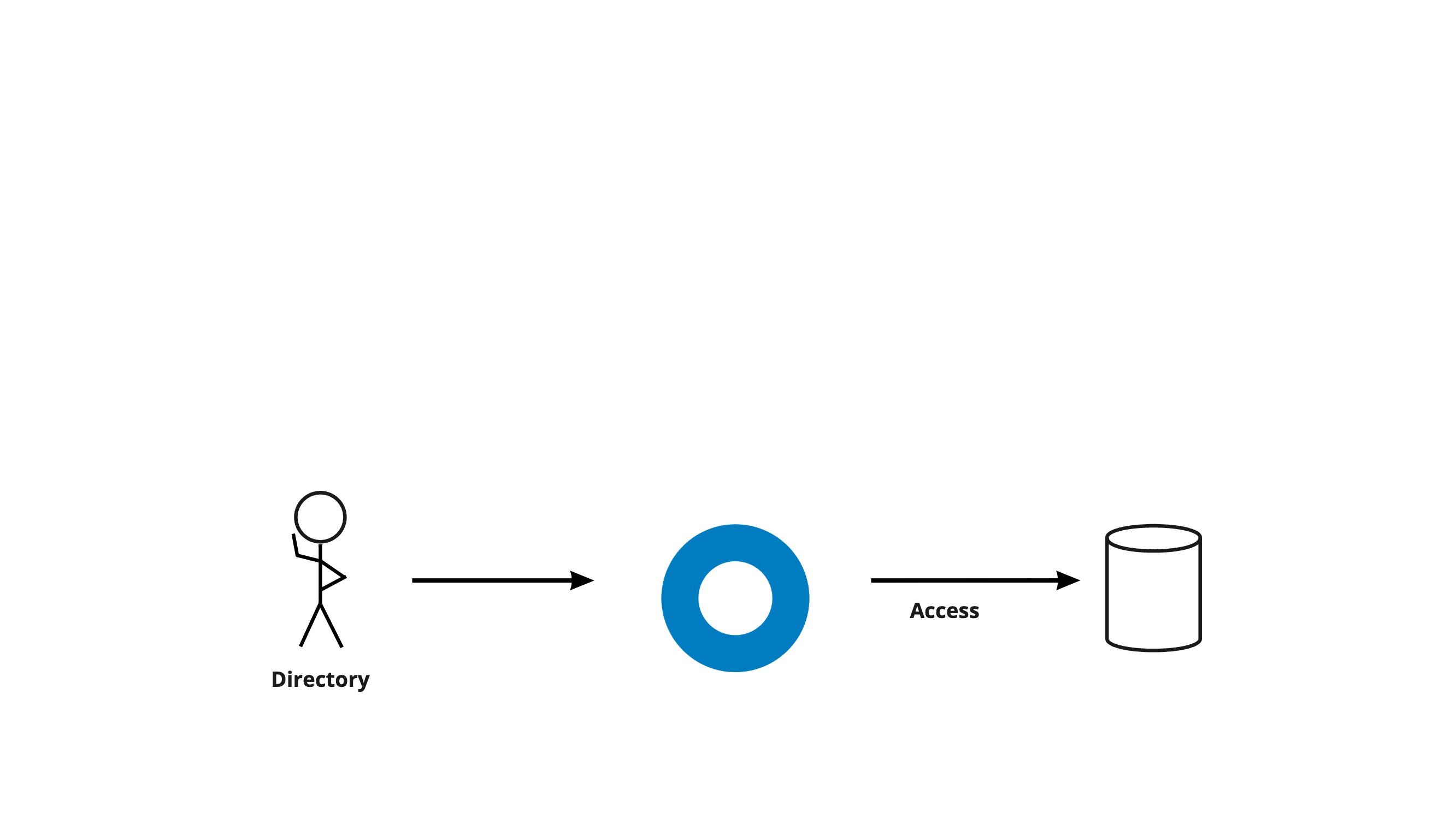 Relationship of our directory to the mission statement